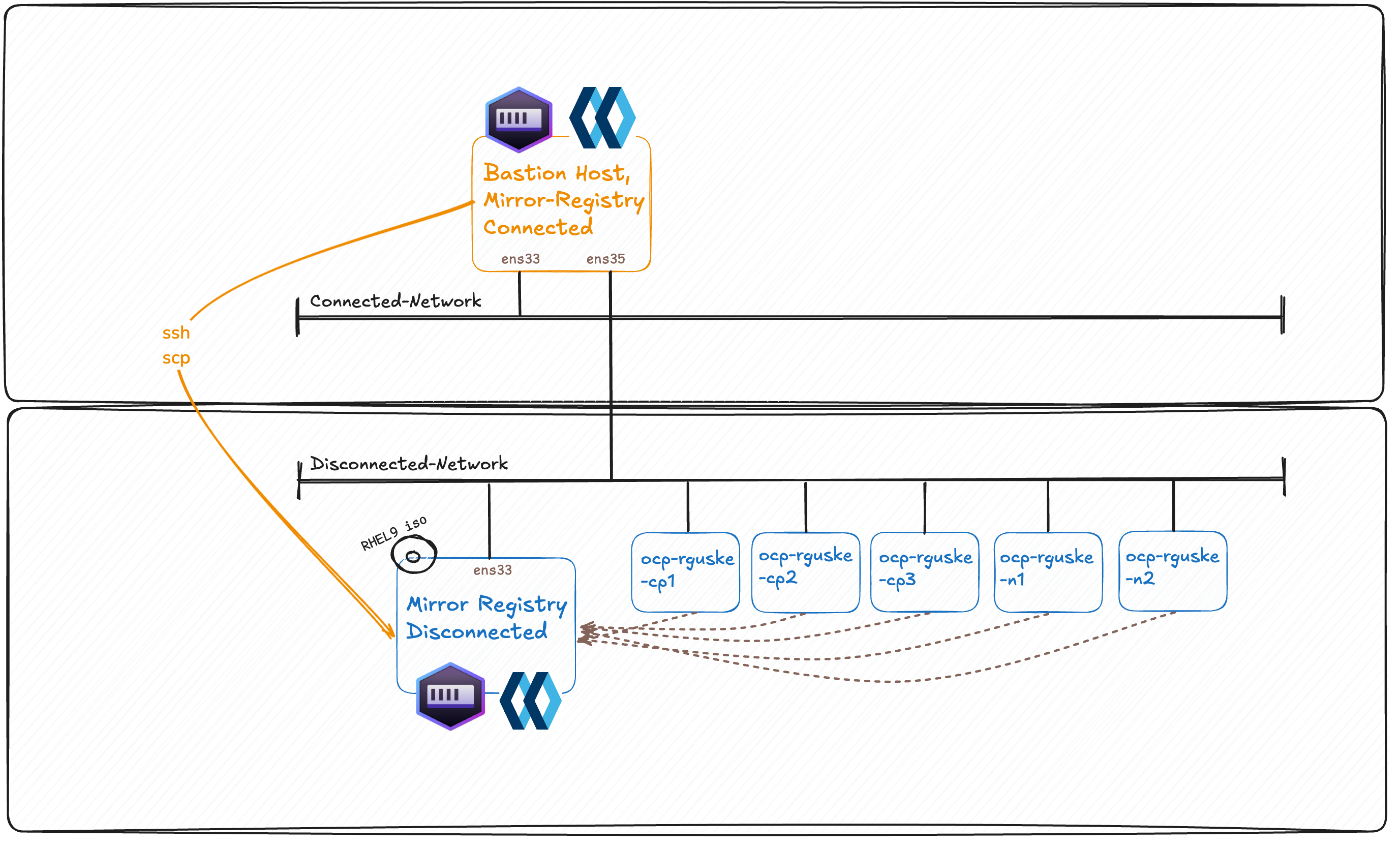 network-diagram