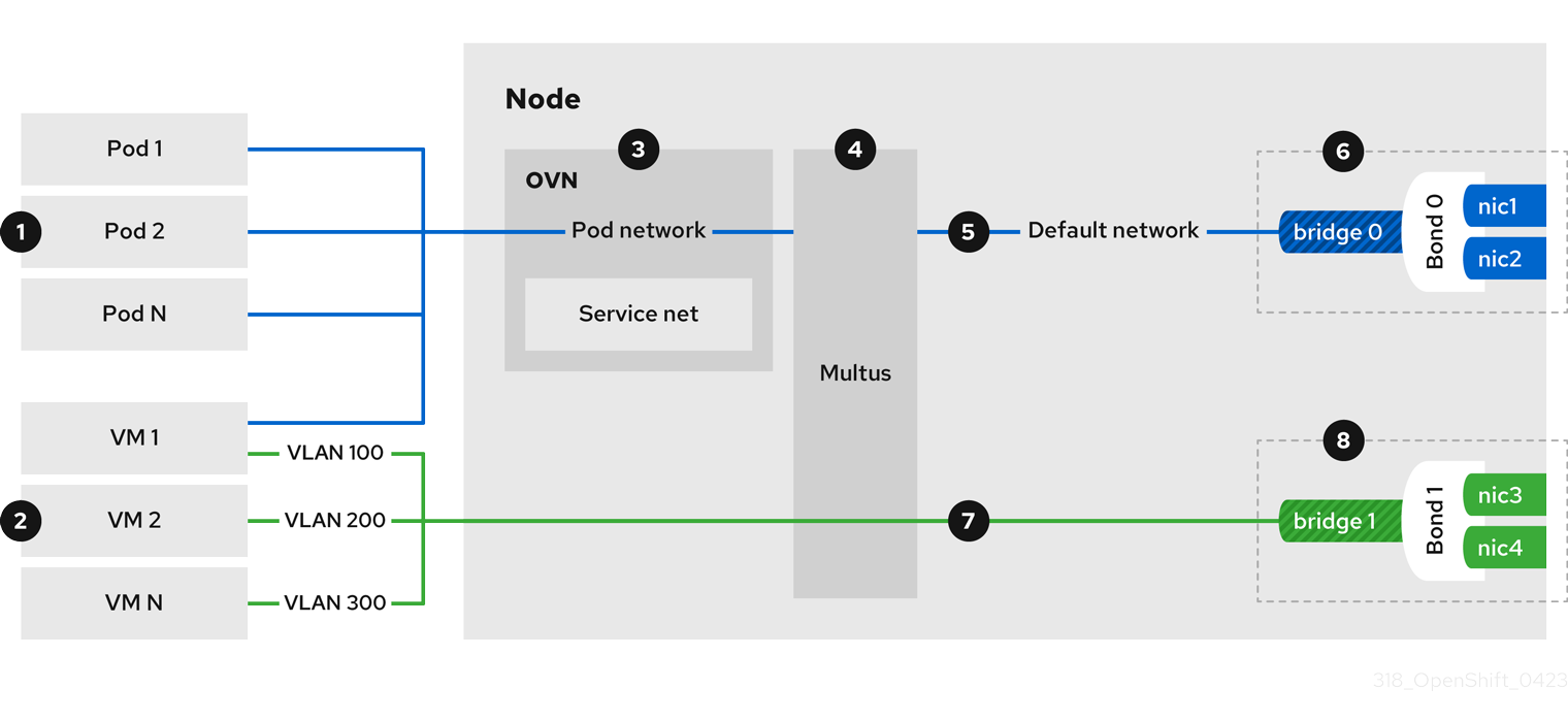 network_bond